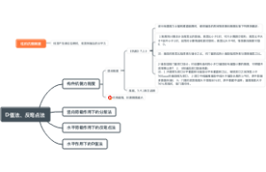 注册结构工程师D值法、反弯点法