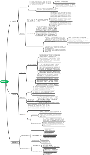 第十二章 财政体制