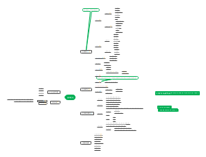 第二章 会计基本理论