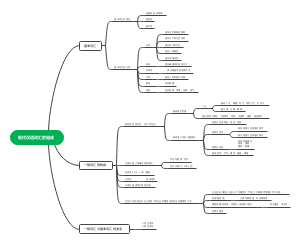 现代汉语之词汇