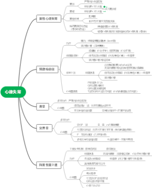 心律失常1