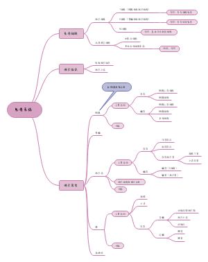 《组胚》免疫系统