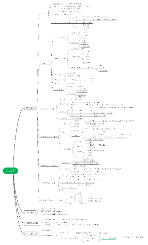 《启航学院16期蓝精灵》学院总结（红玉）
