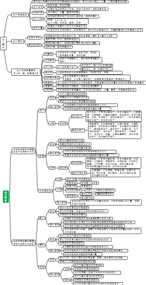 会计概述