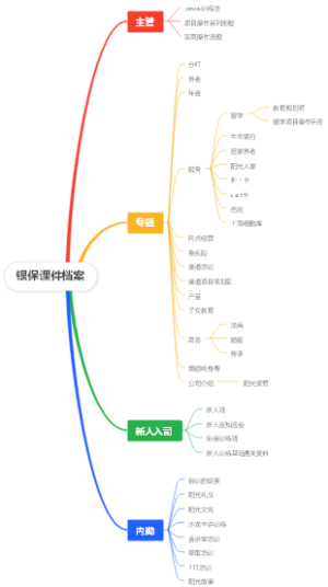 银保课件档案