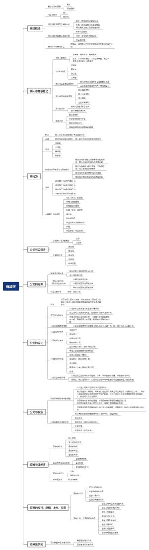商法学