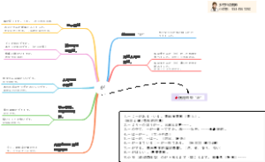 格助词ー”が”