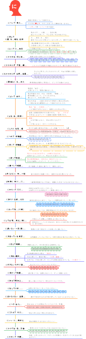 34个固定句型“に”