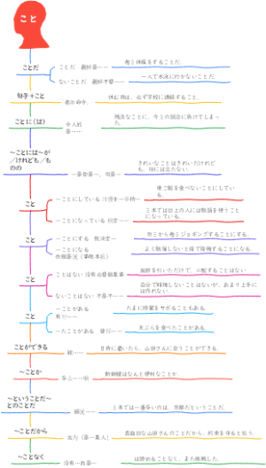 形式名词“こと”大全