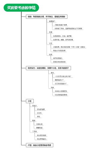 买房要考虑的事情