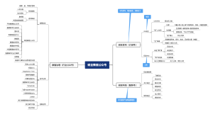 微信公众号