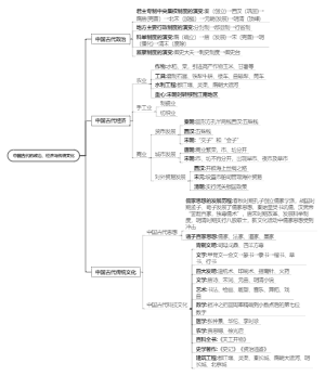 中国古代政治、经济与传统文化