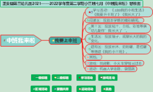 中班我来了思维图