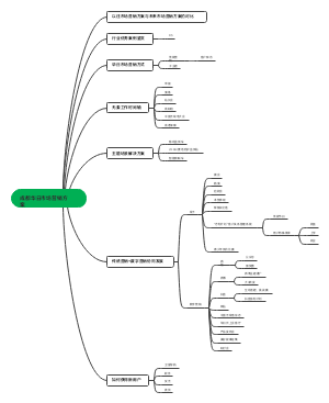 HR市场营销方案