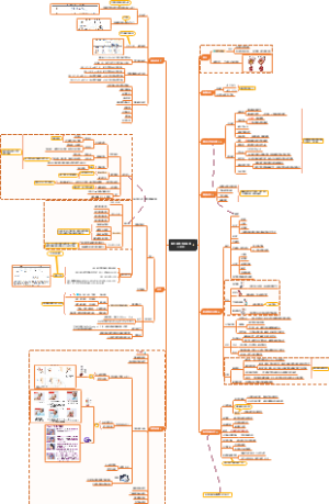 慢阻肺思维导图