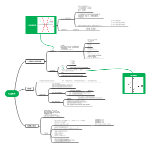 九年级数学上册思维导图