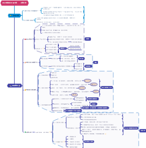 IPA艺能中心培训内容