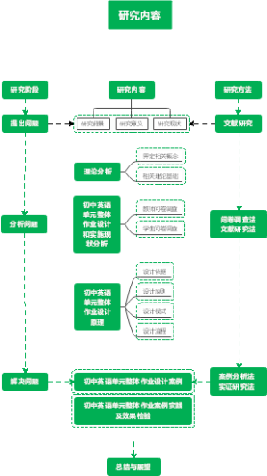 技术路线图