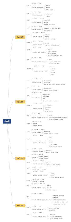 11止血药