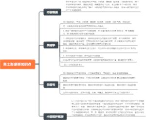 男士形象五维风格