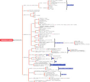 初级管理者的自我修炼