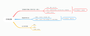 史前时期