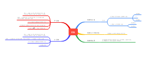 实数