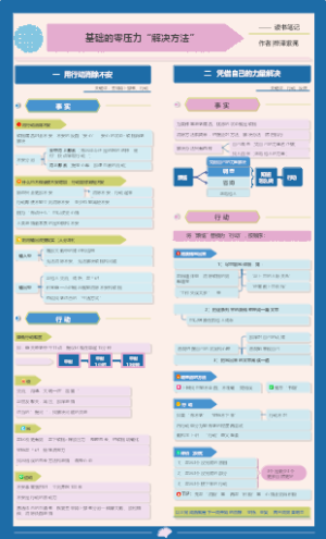 第一章 人生烦恼咨询室