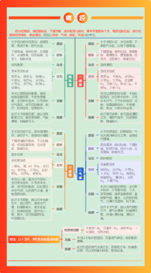 痛经 闭经