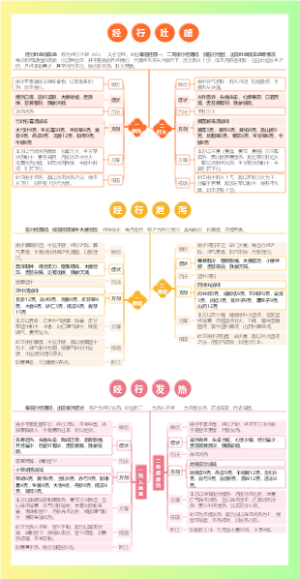 经期前后吐血、鼻血和经期泄泻、发热