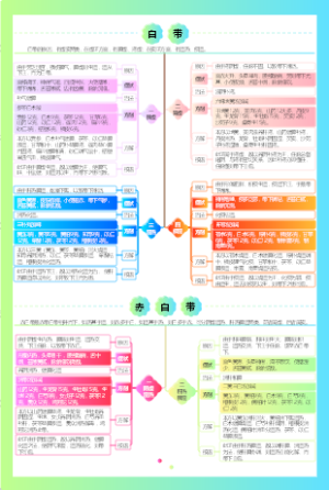 白带黄带白崩慢性盆腔炎宫颈糜烂