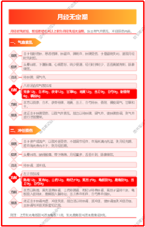 月经不规律