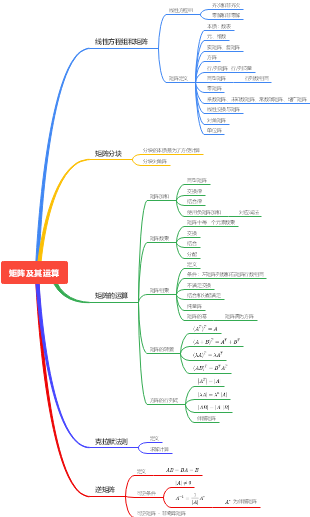 思维导图社区-搜索思维导图-矩阵及其运算
