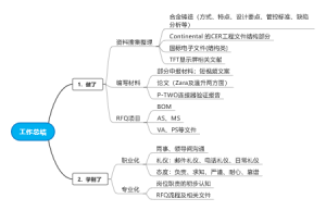 工作总结