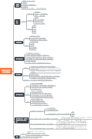 白糖业务开发流程图