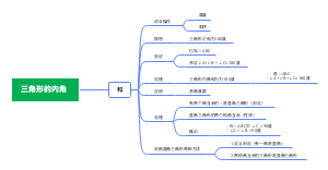 三角形的内角