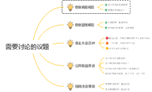 会议需要讨论的议题