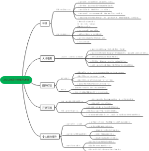 2022沐足行业提升计划