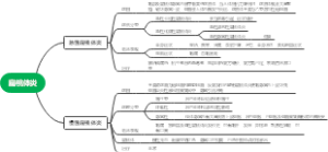 扁桃体炎