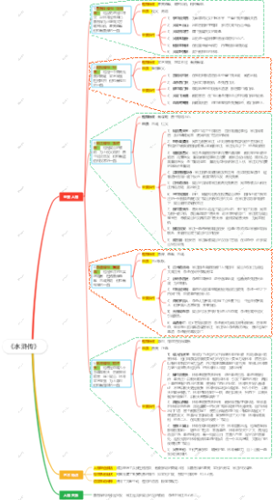 《水浒传》