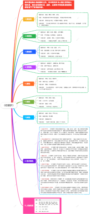 《红楼梦》