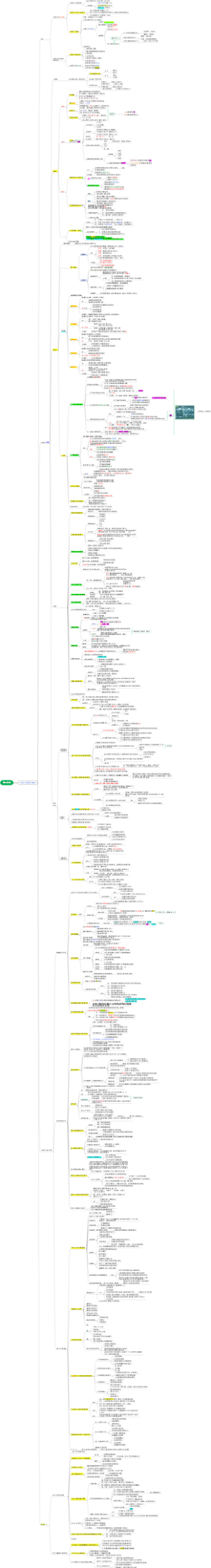 考研政治马原马克思主义基本原理概述