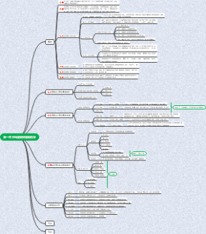 第一章 市场营销和营销哲学