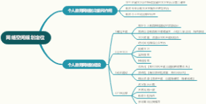 网络空间规划定位