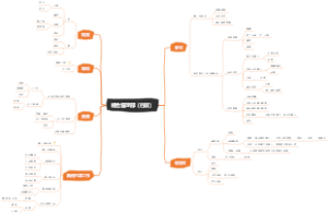 综合管理部工作思路