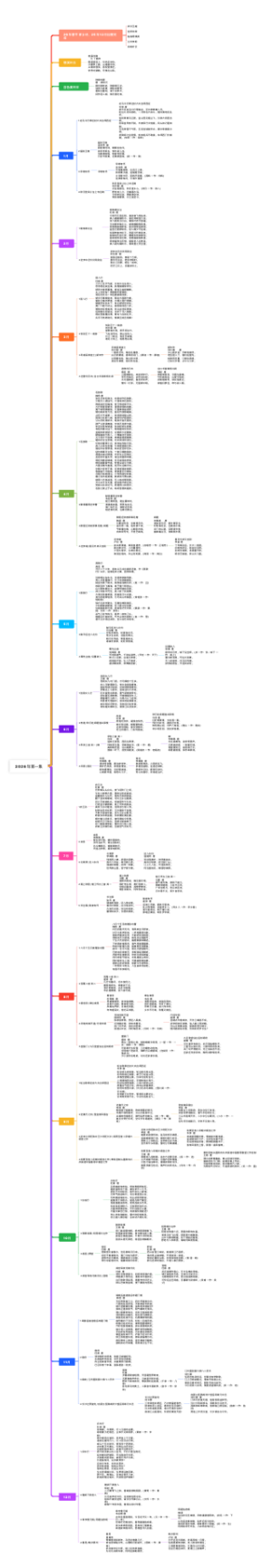 2026年第一集 1月版 20251114