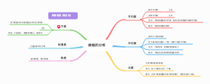 数据的分析