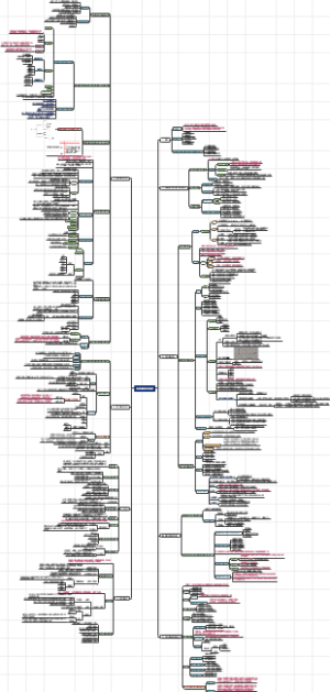 水资源利用与保护