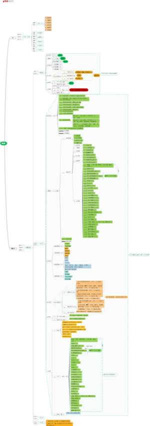 装修公司管理者反推2022年怎么干（精品）