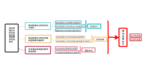 指向思维生长的任务驱动型课堂教学改进研究